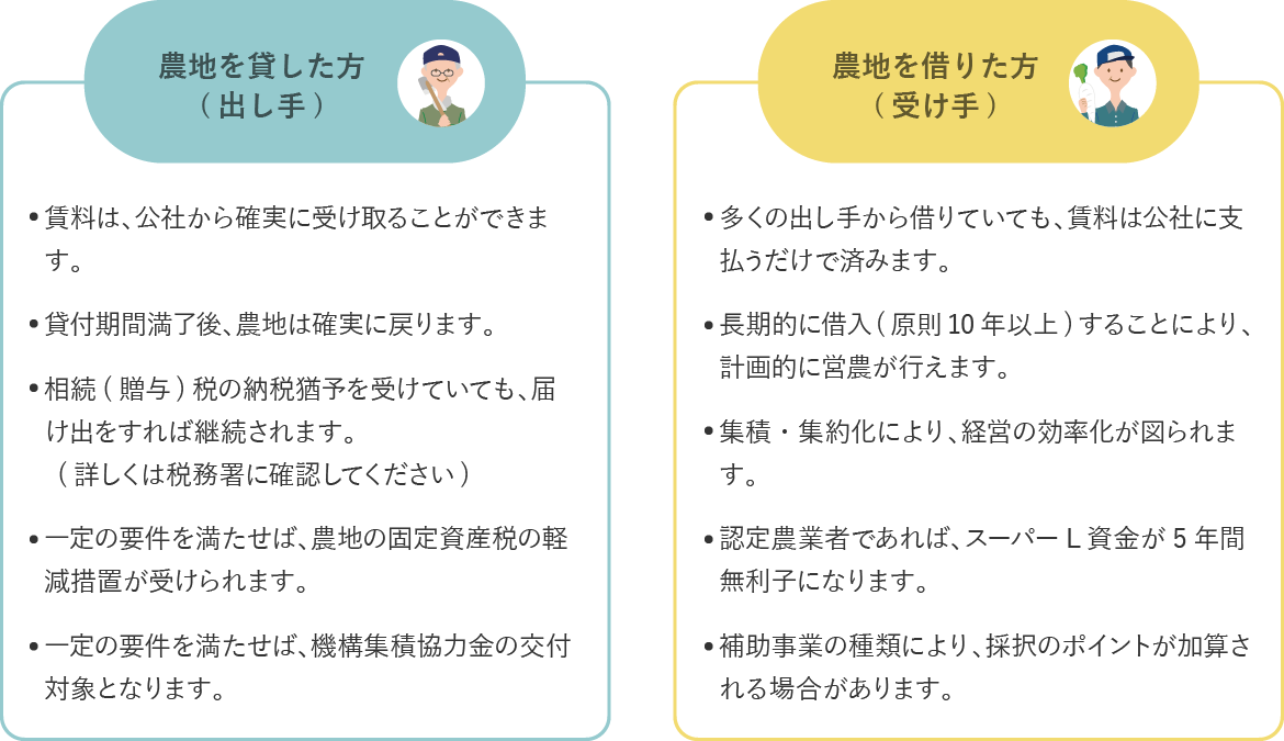 農地中間管理事業を活用した場合のメリット